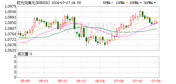 K图 EURUSD_0